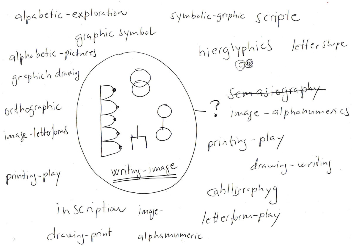 Grounded Theory with Drawn Diagrams